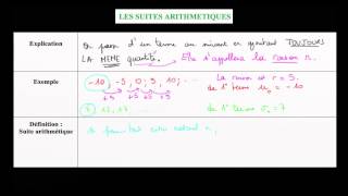 Définition dune suite arithmétique explication exemple généralisation [upl. by Jdavie]