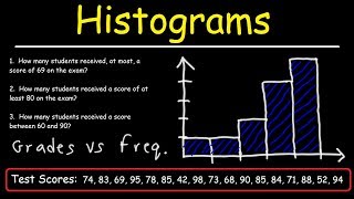 How To Make a Histogram Using a Frequency Distribution Table [upl. by Oile]