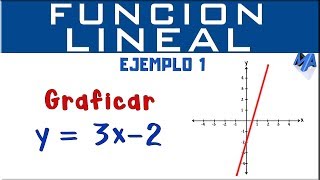 Gráfica de la función lineal  Ejemplo 1 [upl. by Vivian]