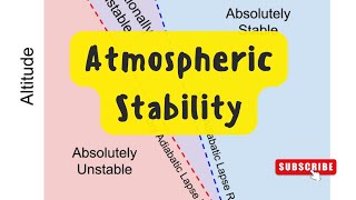 STABILITY LAPSE RATE  DRY ADIABATIC LAPSE RATE SATURATED ADIABATIC LAPSE RATE FLYING CONDITIONS [upl. by Daune783]