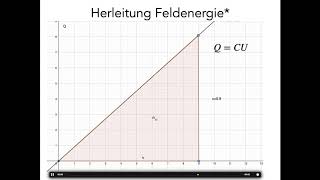 Feldenergie eines Kondensators [upl. by Milano204]