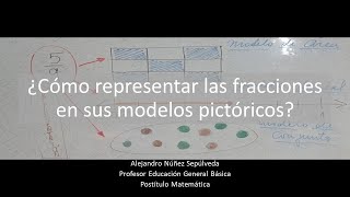 ¿Cómo representar las fracciones en sus modelos pictóricos [upl. by Nitsreik]