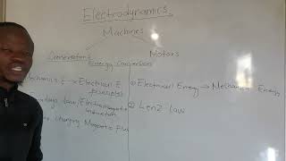 ELECTRODYNAMICS Generators and Motors Grade 12 complete session By Dr Funza [upl. by Ielerol580]