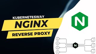 How to configure Nginx as a Reverse proxy  Configuring with SSL [upl. by Eillo]