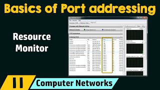 Basics of Port Addressing [upl. by Ennywg]