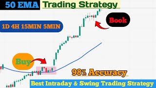 50 EMA Trading Strategy  Swing Trading amp Intraday Trading  Redflag Trading [upl. by Assira775]