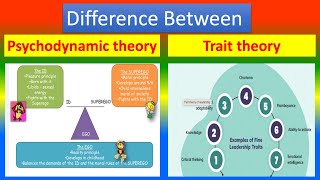 Difference between Psychodynamic theory and Trait theory [upl. by Lanam]