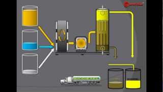 INSTALACIÓN DE PRODUCCIÓN AUTOMÁTICA DEL BIODIESEL [upl. by Terry355]