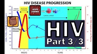 How HIV First Started in Humans [upl. by Orelie515]