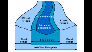 French Broad River Watershed  Challenges and Opportunities PostHelene [upl. by Sax]