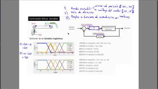 05  Control Difuso [upl. by Margaretha326]
