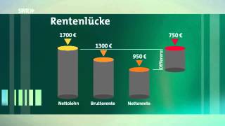 Rentenbescheid Was netto wirklich rauskommt ARD [upl. by Ahsiuqal471]