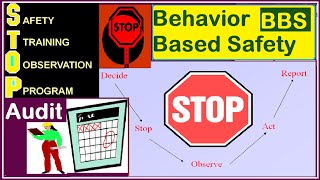 STOP Safety Training Observation Program Audit  Behavior Based Safety Program  BBS [upl. by Glynias547]