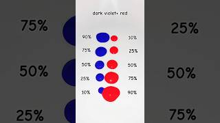 Dark violet Vs Red Satisfying colors Mixing subscribe colormixing satisfying shorts [upl. by Kuska]