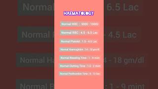 Haematology normal range of blood [upl. by Aitnahc677]