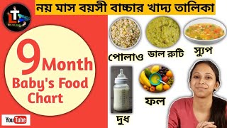 9 Month Baby Diet Chart in Bengali  9 Month Baby Food Chart in Bengali [upl. by Moclam]