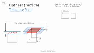 GDampT Basics  Flatness [upl. by Drobman478]