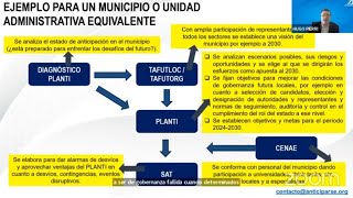 Gobernanza Anticipatoria [upl. by Odnalref71]