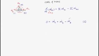 Ideal Rankine cycle with reheat and open feedwater heater [upl. by Ihcego717]