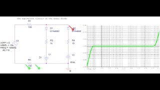 PSPICE Analyzing The equilavent circuit of the 6V ZENER 1N5233 Diode [upl. by Nealah]