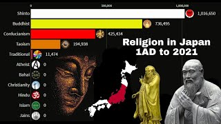 Japan Religion 1 AD to 2021 [upl. by Adi]