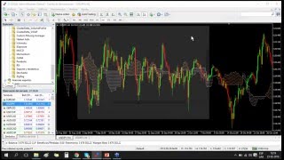 5 cosas que aprendí usando la estrategia Ichimoku [upl. by Arela973]