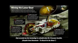 The Base Race An Introduction to Moon Colonization 20042030 [upl. by Sellihca]