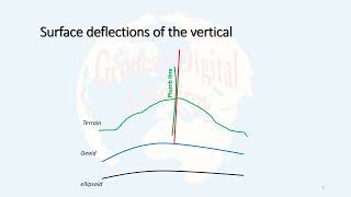 12 Heights deflection of the vertical [upl. by Accever]