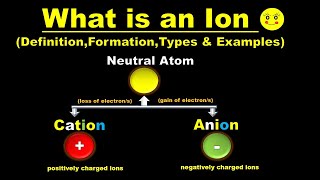 How to Memorize The Polyatomic Ions  Formulas Charges Naming  Chemistry [upl. by Barrington]