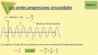 Les ondes progressives sinusoïdales [upl. by Elfstan398]