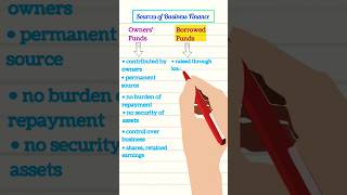 Differences between Owners Funds and Borrowed Funds Sources of Business Finance BST Class 11 [upl. by Mas523]