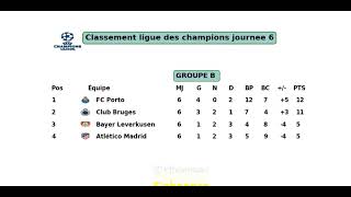 Classement ligue des champions journee 6 20222023 [upl. by Grose47]