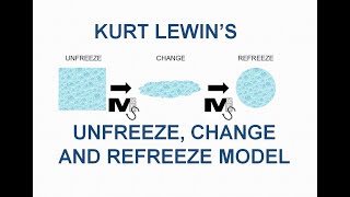 Lewins Unfreeze Change and Refreeze Model  Simplest explanation ever [upl. by Ahsied]