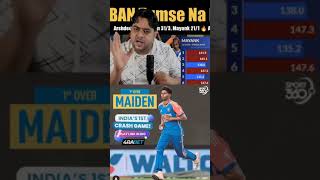 mayank yadav fasted bolwer tranding viralshort [upl. by Gaston110]