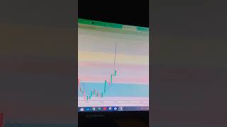 Crypto Trading rocket 🚀 trading optionstrading stockmarket [upl. by Brennan49]