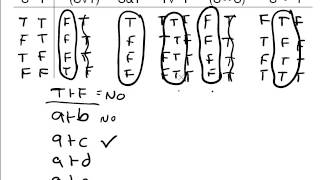 41 Truth Tables for Entailment Equivalence Etc [upl. by Lai]