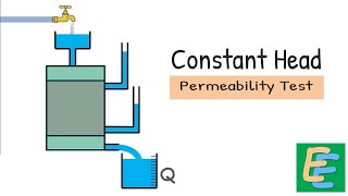 Constant Head Permeability Test [upl. by Rimisac]