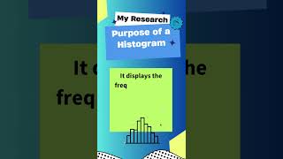 Purpose of a Histogram [upl. by Herm]