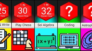 Probability Comparison Brainpower [upl. by Domingo]