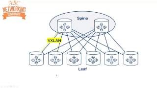 BGP Prefix Configuration  BGP in Depth 3 [upl. by Mamoun]