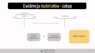 3 Ewidencja materiałów  konto rozliczenie zakupu [upl. by Araiet]