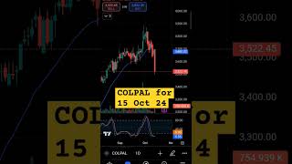 COLPAL is ready for Big reversal on 15 Oct 24 🚀🚀🚀 trading stockmarket FMCG [upl. by Niwled213]