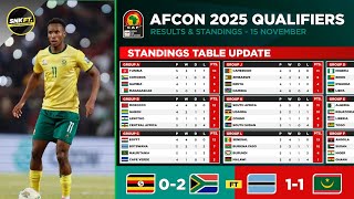 🔴 AFRICA CUP of NATIONS 2025 Qualifiers Results amp Standings Table Today  Uganda vs South Africa [upl. by Row]