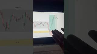 Order blockLiquidity😱🔥📈viralviralcontentcreatorviralshortsviralshortstradingforextrading [upl. by Aicsila672]