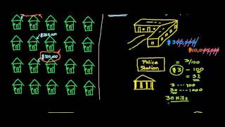 Equalization in Real Estate Tax Calculation [upl. by Ennyrb328]