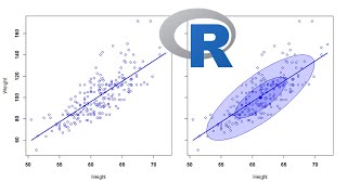 Comment faire la régression linéaire simple sur R ou RStudio [upl. by Josler]