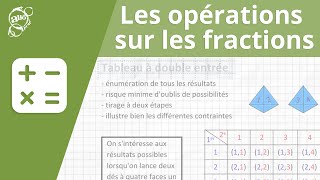 Allô prof  Les opérations sur les fractions [upl. by Karlen]