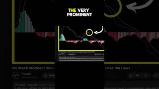 Testing a Stochastics RSI and MACD Strategy trading shorts forex rsi stochastics macd [upl. by Dahsar]