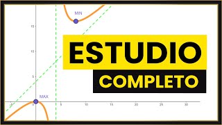 ESTUDIO COMPLETO y REPRESENTACIÓN GRÁFICA de una FUNCIÓN Desde CERO [upl. by Adiarf294]