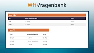 Berekening Inkomstenbelasting Box 1  Wft Vragenbank [upl. by Eiramalegna]